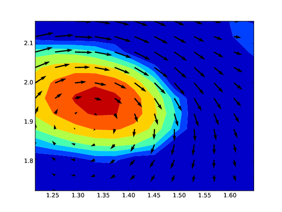 relation between velocity vectors and swirling strength field